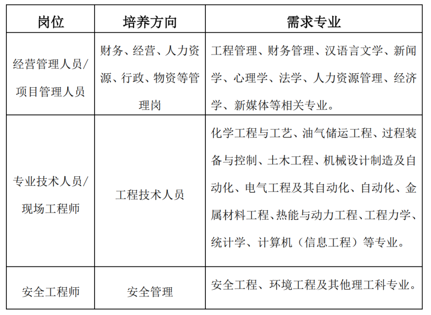 1646955458461412.png 招聘专业0923.png