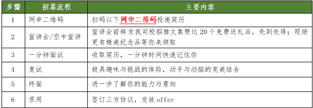 1647653346498144.jpg 面试.jpg